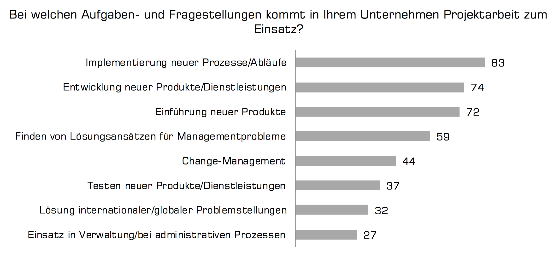 MCG Projektqualität