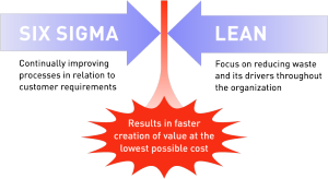 Lean Six Sigma_Blogbild_Text