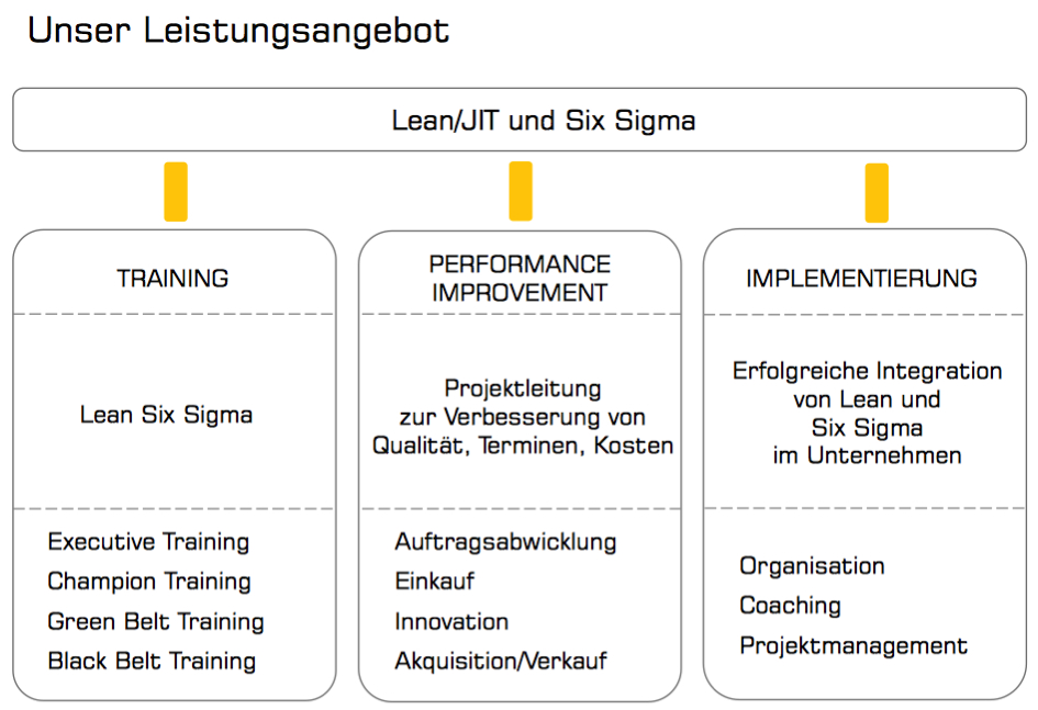 MCG Lean Six Sigma Training