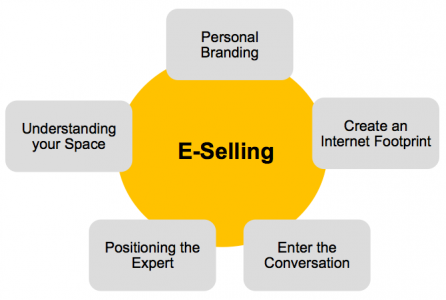 MCG E-Selling