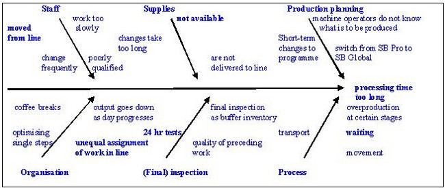 MCG TAB Success Story Lean Six Sigma