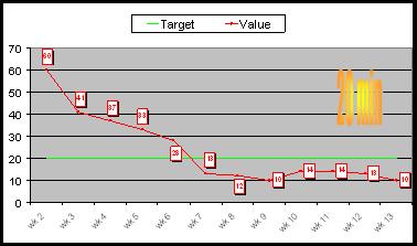 MCG Schiedel Productivity