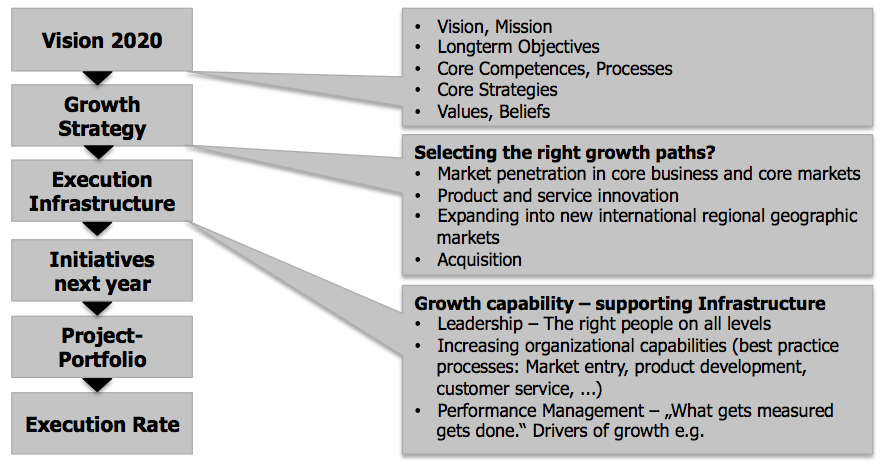 MCG Vision 2020