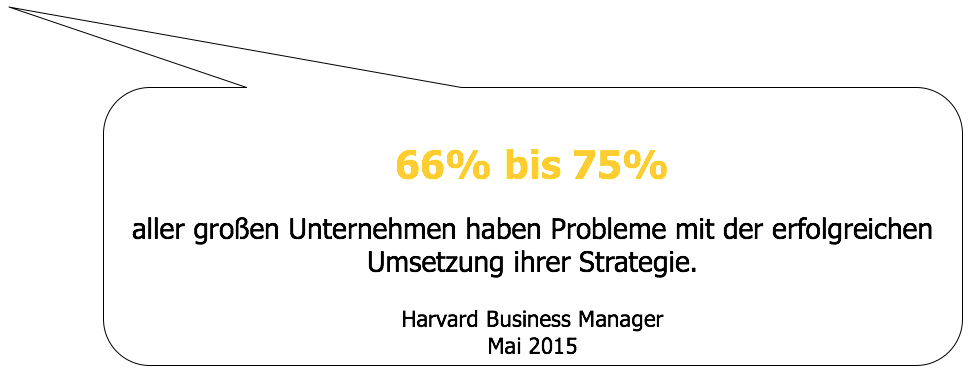 Execution Studie MCG JKU Marketing Problem