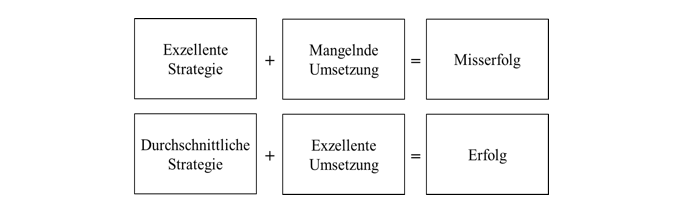 MCG Execution Studie JKU Frank Cespedes Aligning Strategy and Sales