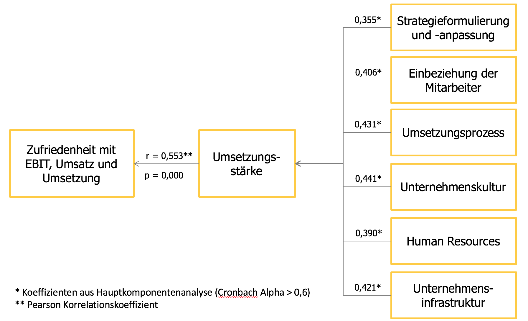 MCG Execution Studie JKU Marketing Modell der Umsetzungsstärke