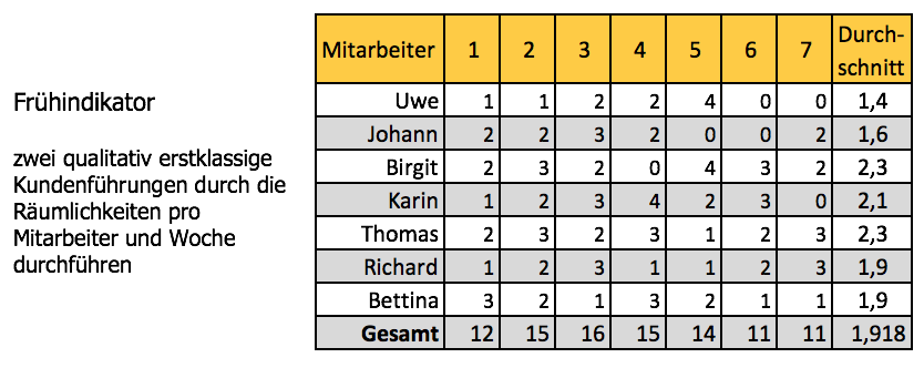 4 Disziplinen der Umsetzung